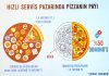 Pizza pazarı, toplam yeme içme pazarının yüzde 4’ü
